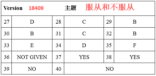 2022雅思阅读14类题型解题技巧之直接填空