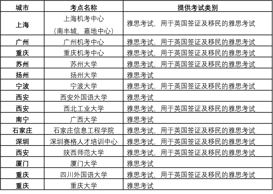 2022最新8月雅思考试再新增考次_部分城市因疫情变化被迫取消